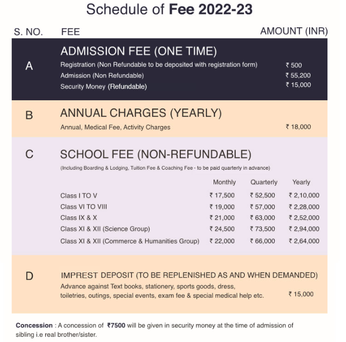 Fee Structure at Shanti Gyan International School