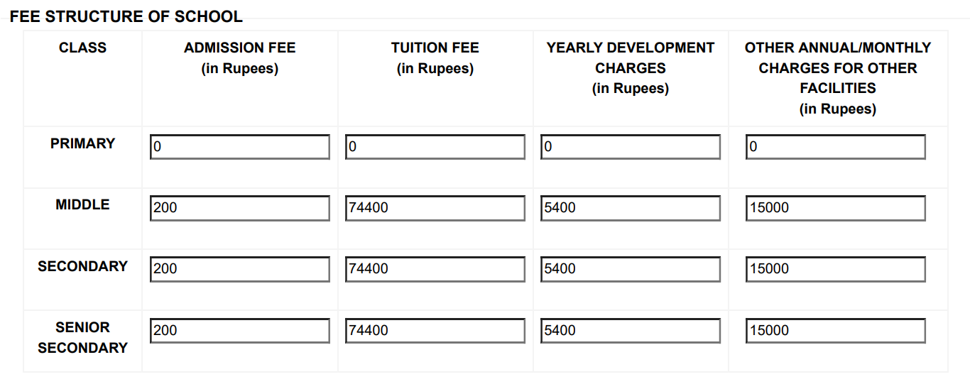 Ramjas School fee structure