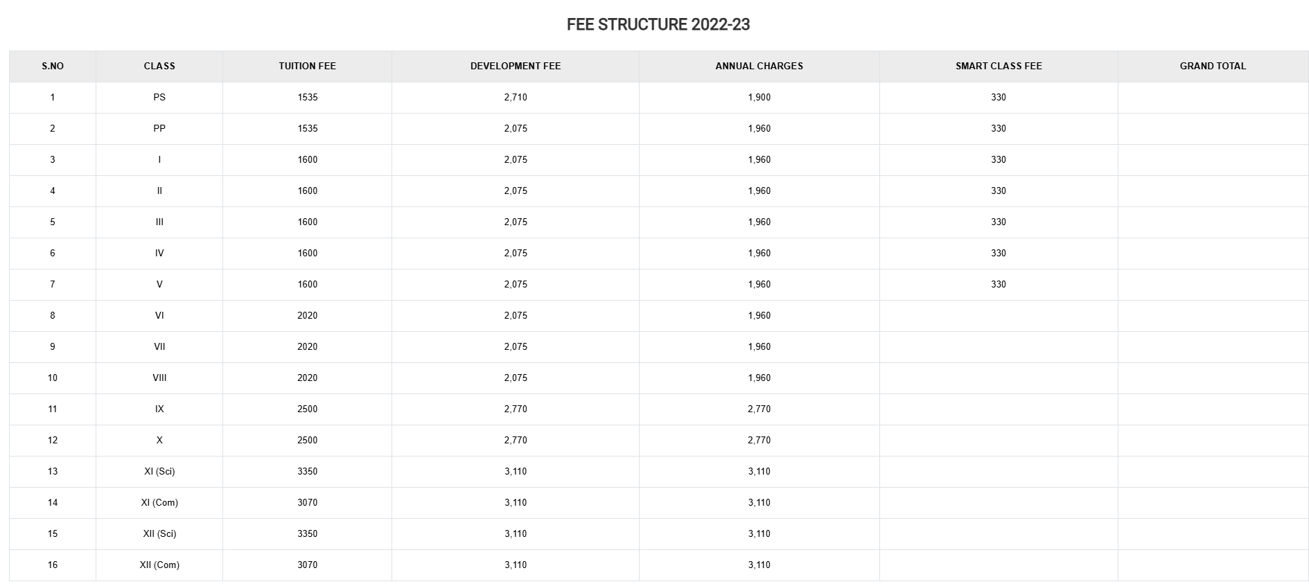 st giri public school fee structure