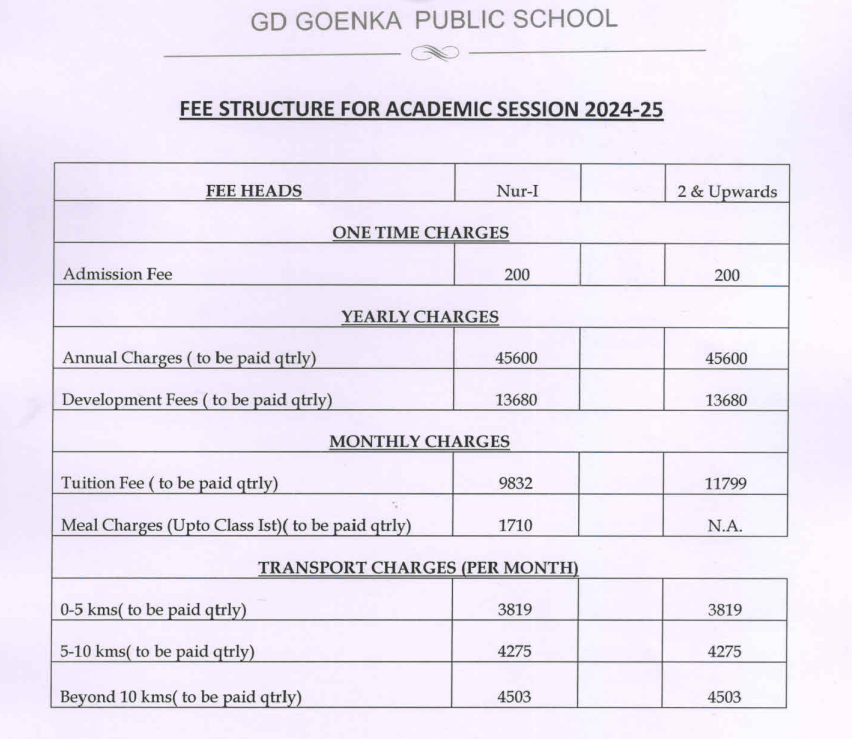 G.D. Goenka Public School fee structure