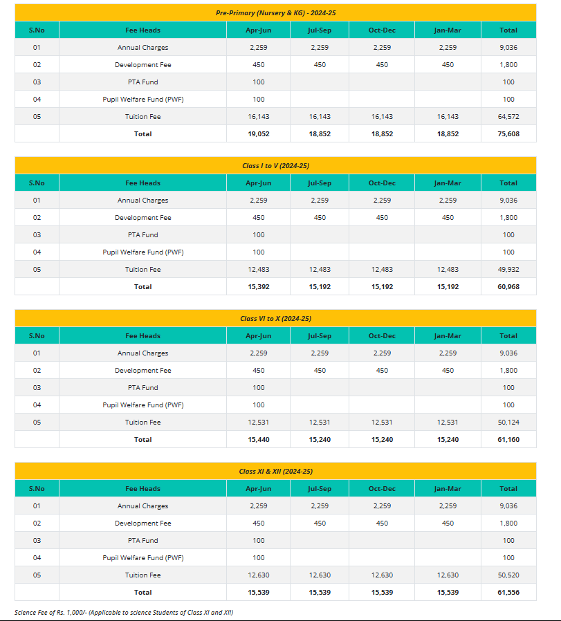 hamdard public school fee structure