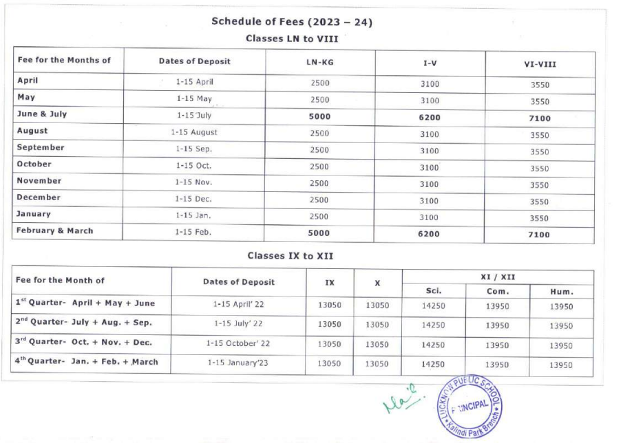 lucknow public school fees structure