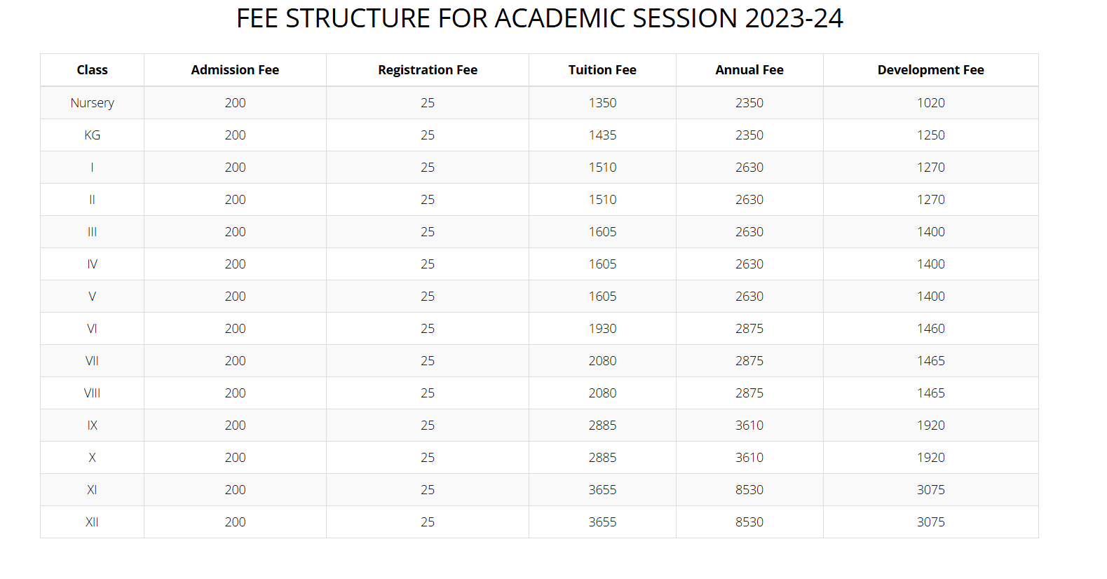 savitri public schoolfee structure