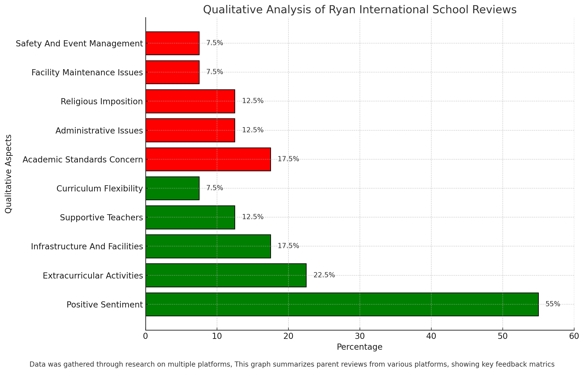 Ryan International School Parent reviews 