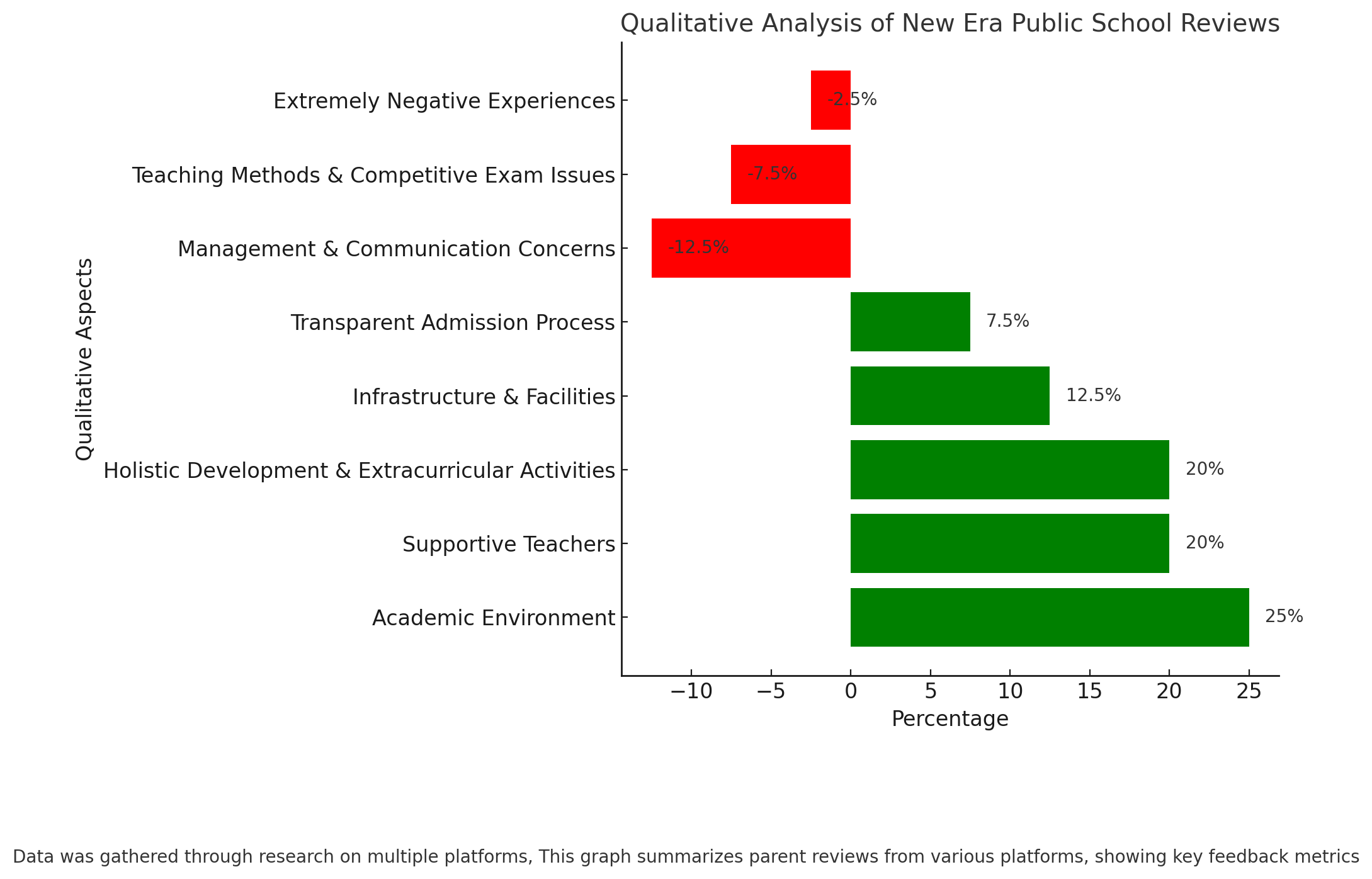 New Era Public School Parent Reviews