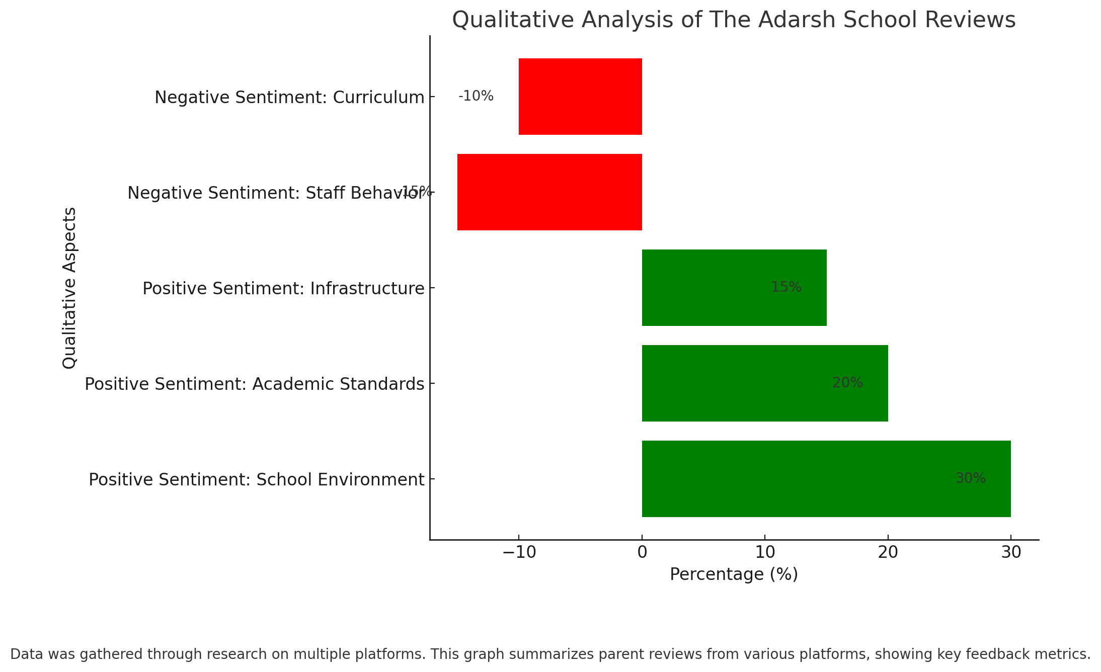 The Adarsh School Parent Reviews, Kirti Nagar 