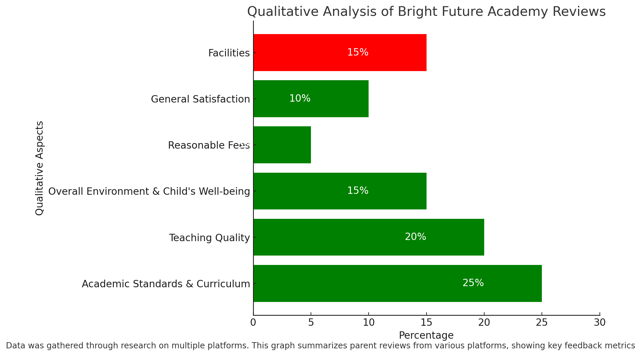 Bright Future Academy School Parent Reviews 