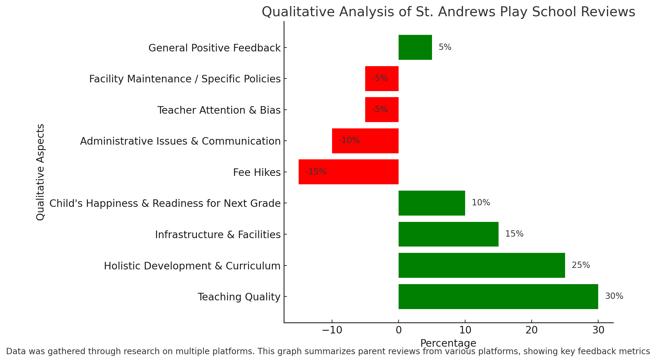 St. Andrews Play School Parent Interview 