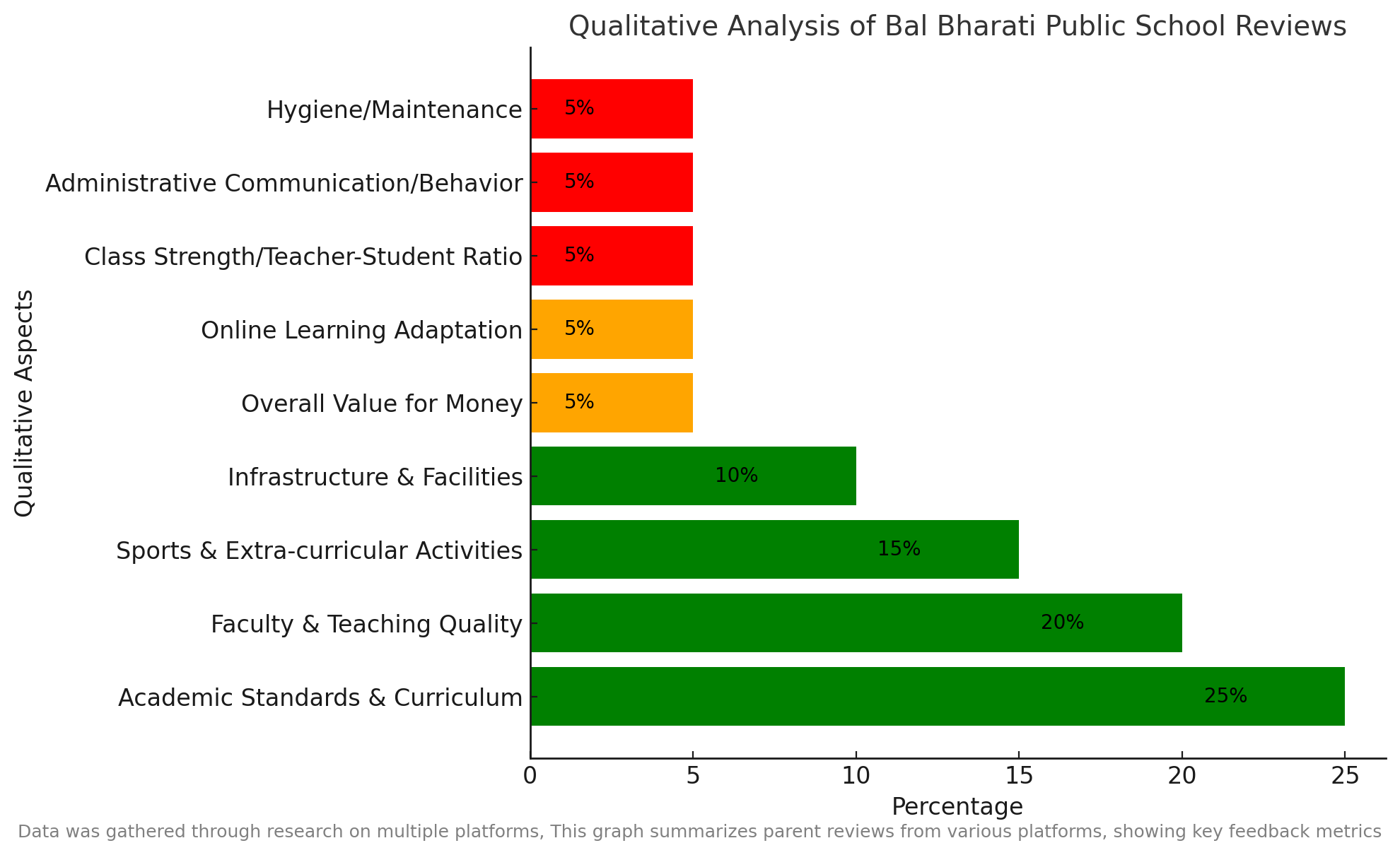 Bal Bharati Public School Parent Reviews