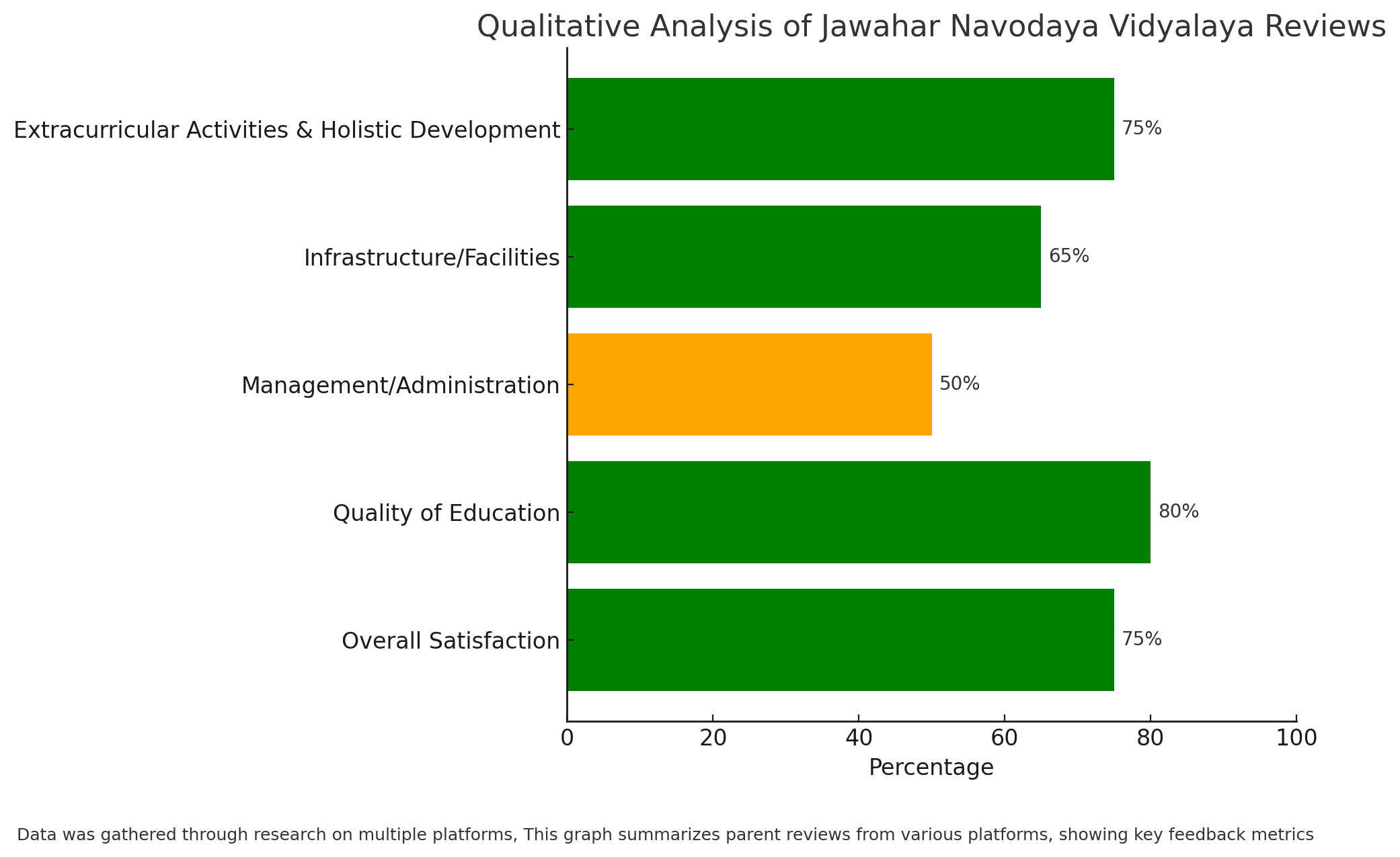 Qualitative Analysis Of Jawahar Navodaya Vidyalaya Reviews 