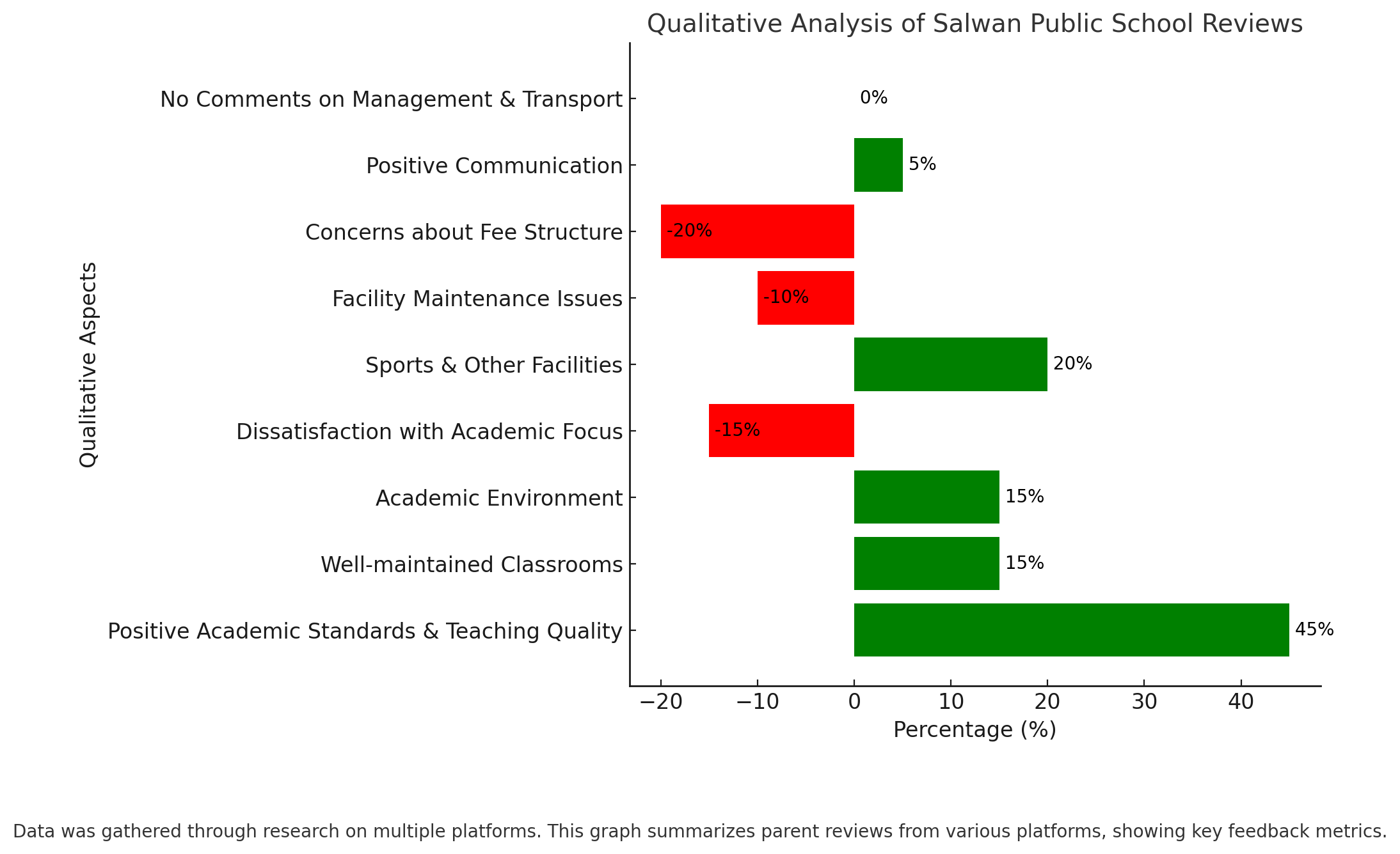 Salwan Public School Parent Reviews best schools in Kishanganj