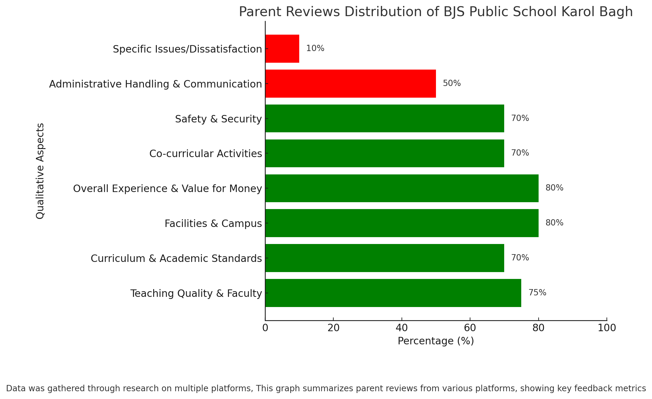 BJS Public School Parent Reviews- best schools in Kishanganj