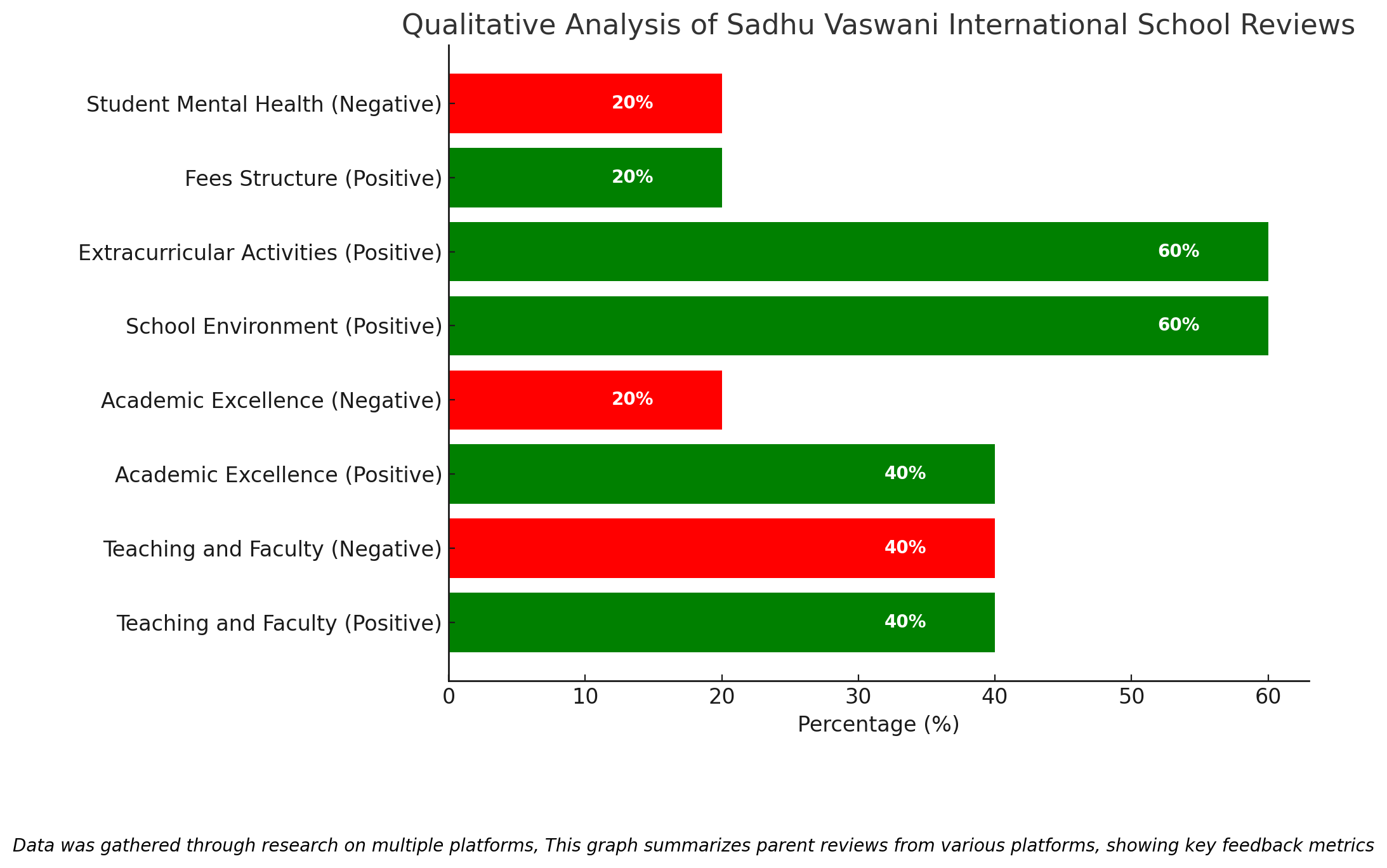 Qualitative Analysis Of Sadhu Vaswani International School Reviews 