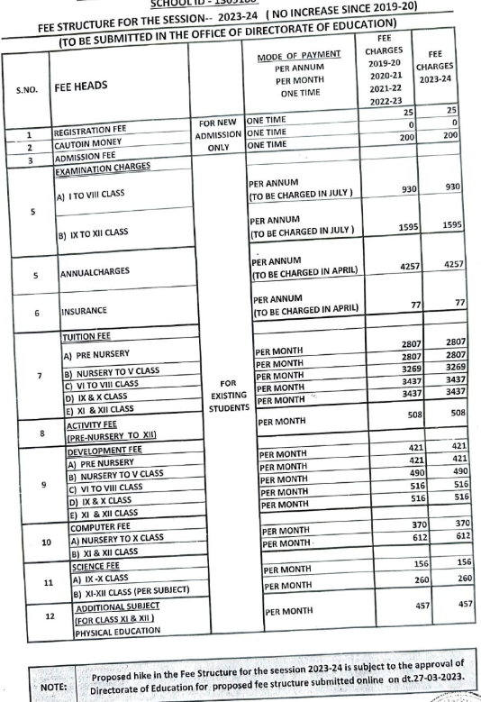 Fee Structure at Guru Harkrishan Public School