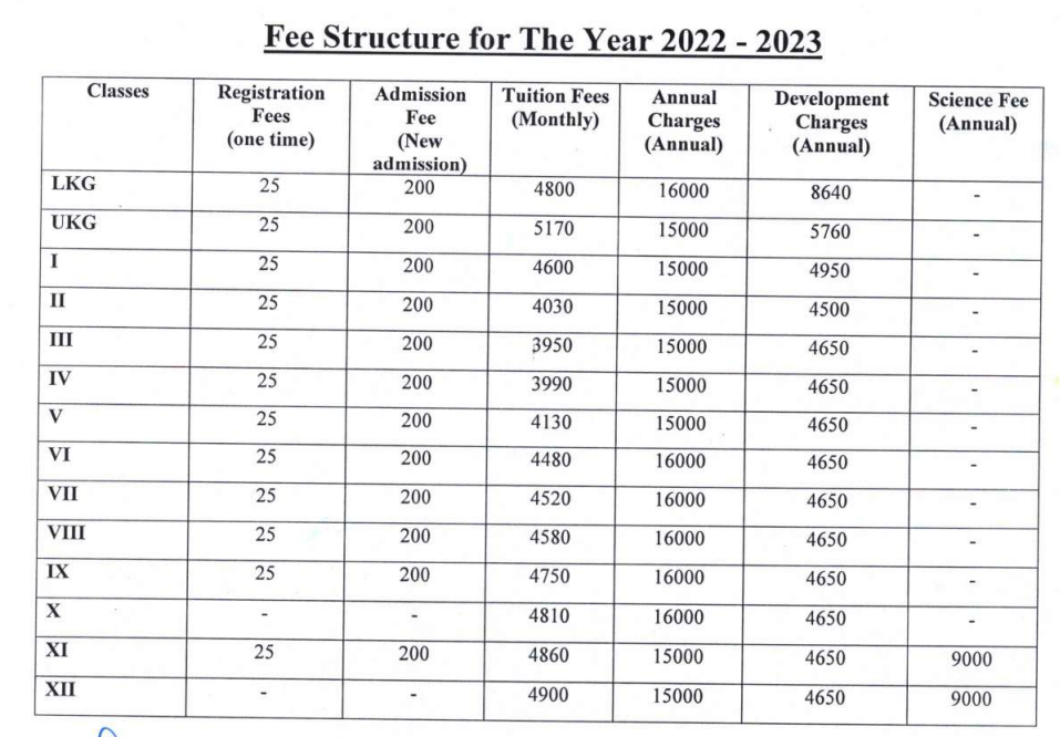 Fee Structure at Bharat National Public School