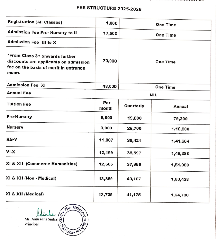Fees Structure at The Millennium School