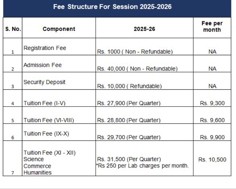 Fees Structure at St. Xavier’s High School