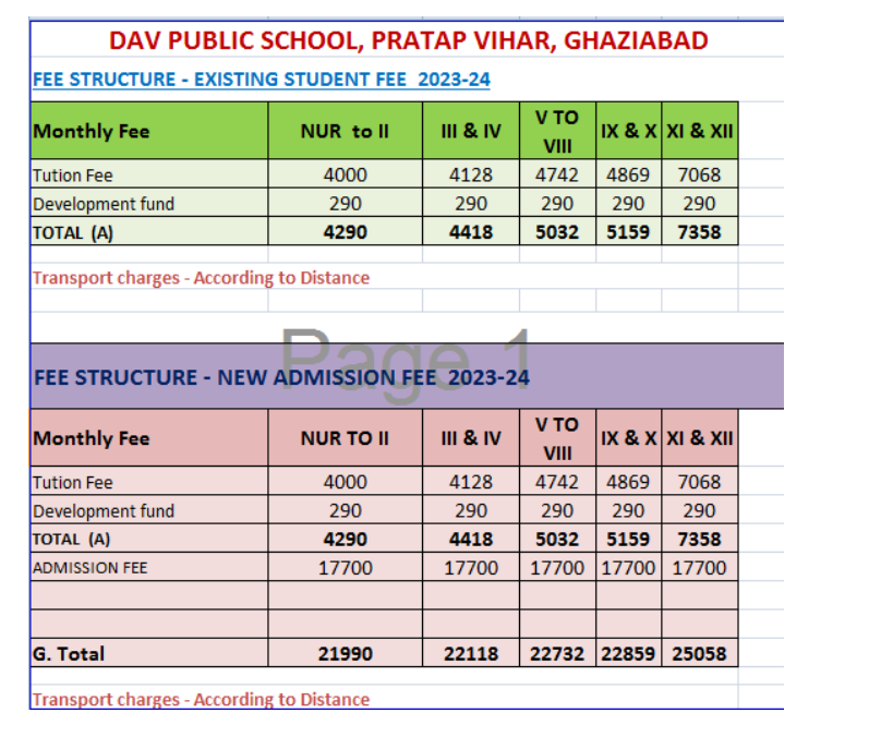 D.A.V. Public School fee structure