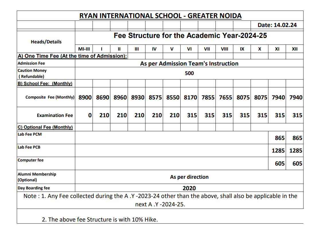 ryan international school sector 4 greater noida fees structure