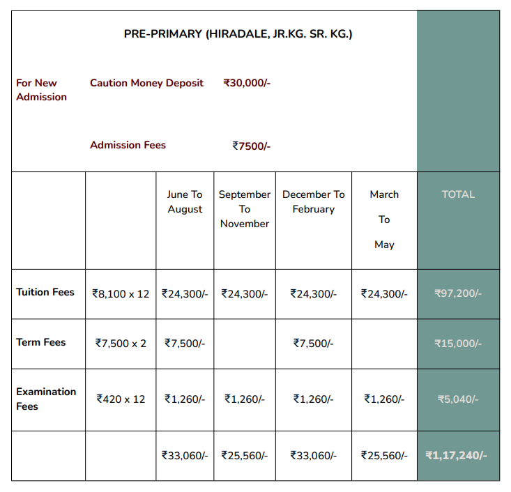 Fee Structure at Hiranandani Foundation School