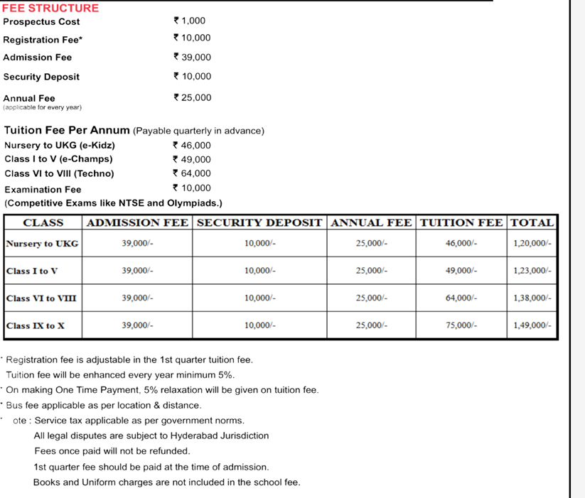 Fees Structure at Narayana e-Techno School