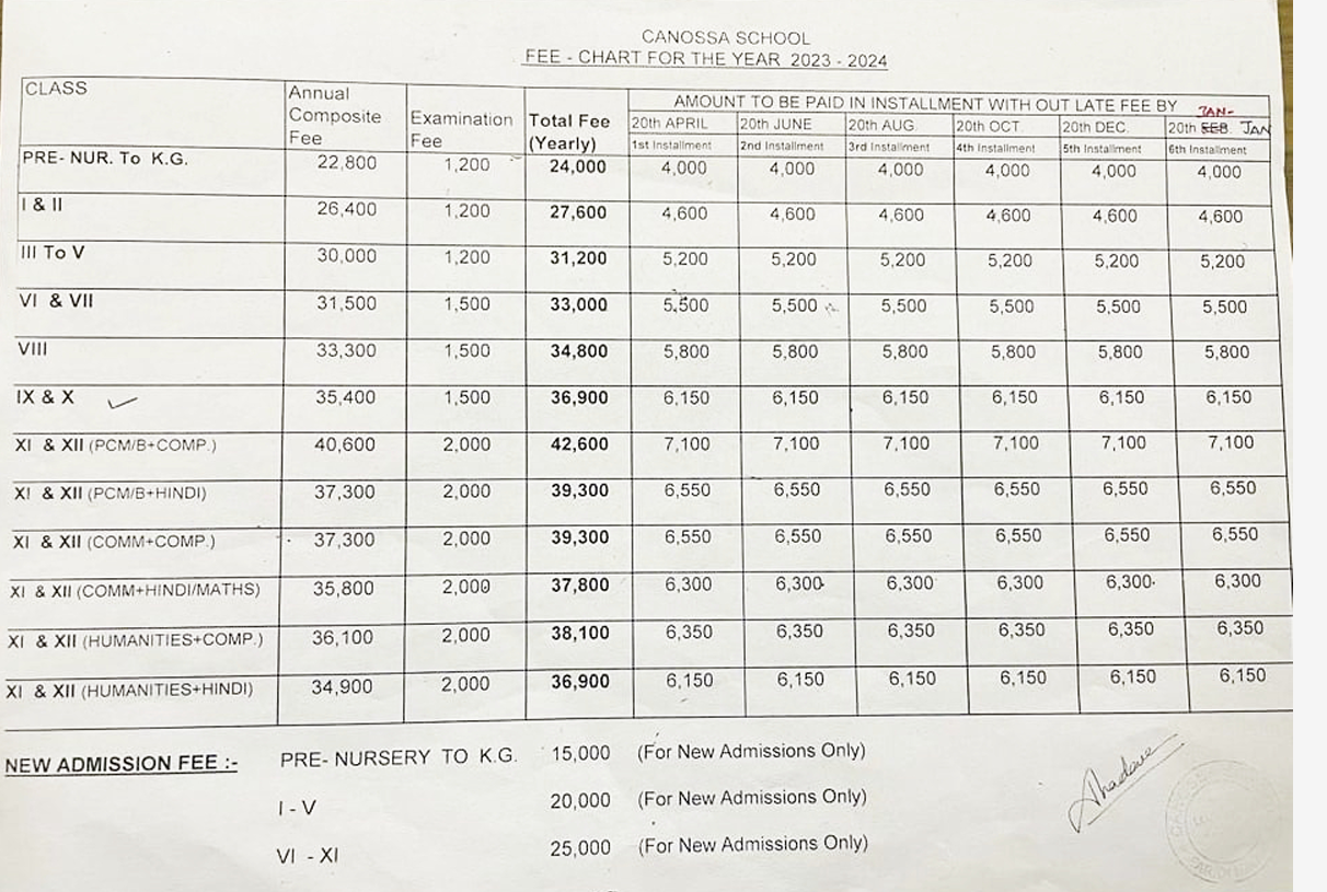 Fee Structure at Canossa High School