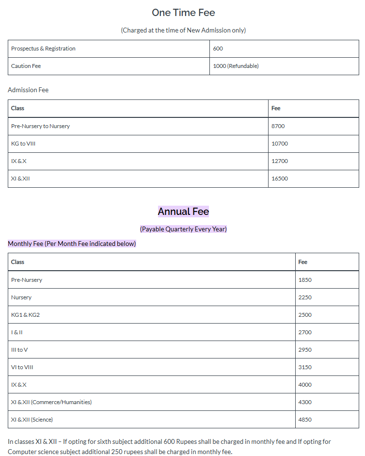 Fees Structure at VIBGYOR High School