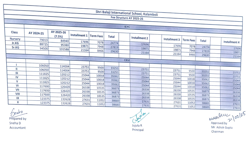 Fee Structure at SHRI BALAJI INTERNATIONAL SCHOOL