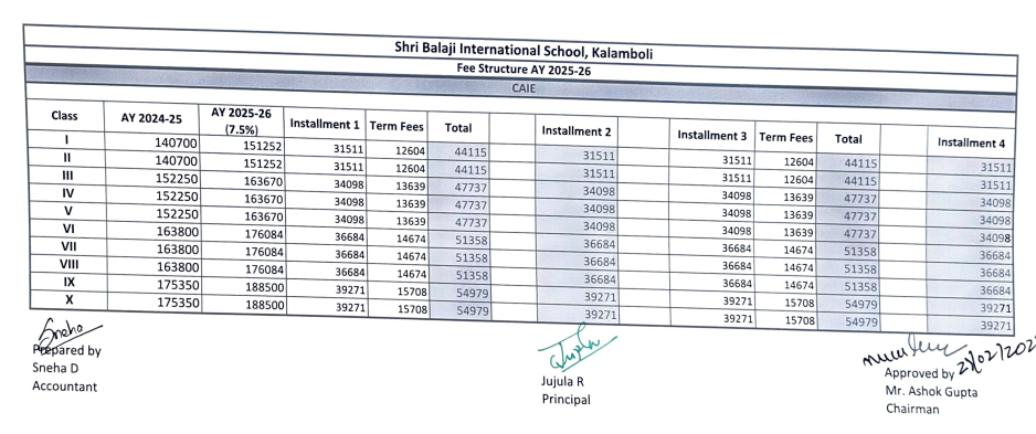 Fee Structure at SHRI BALAJI INTERNATIONAL SCHOOL