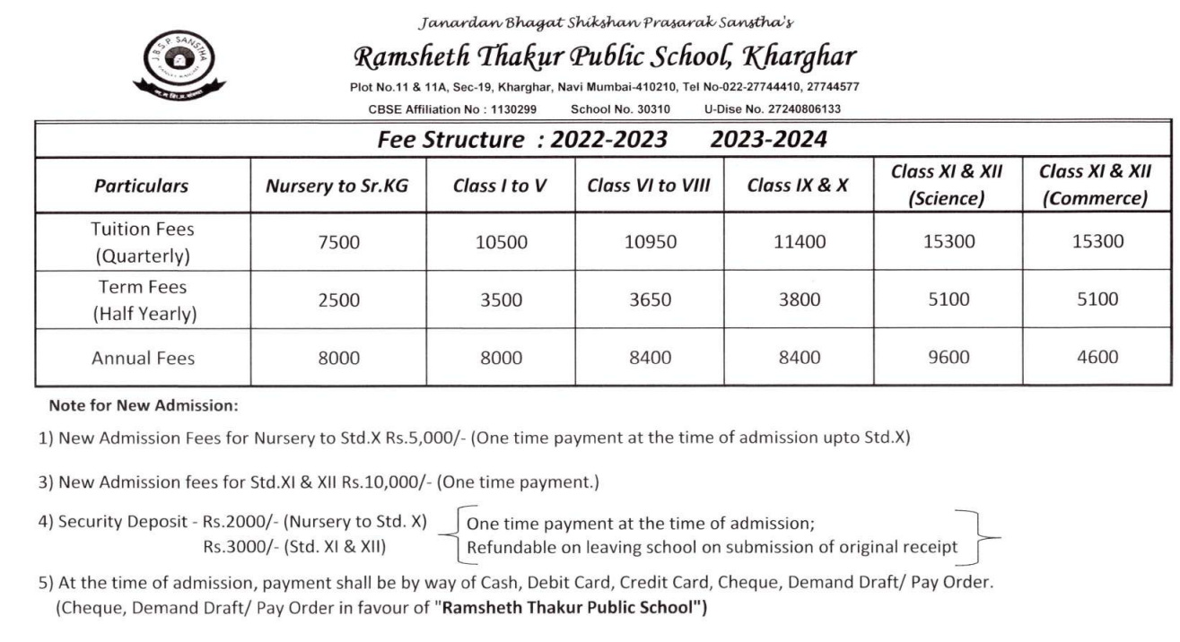 Fee Structure at Ramsheth Thakur Public School