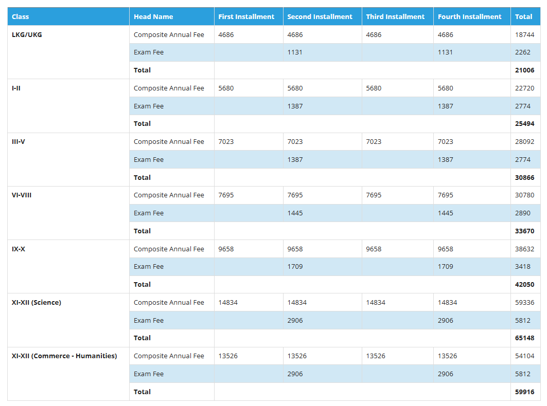 Fee Structure at St. Joseph's High School And Junior College