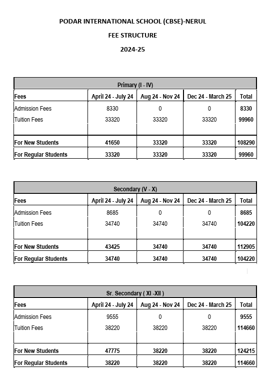 Fees Structure at Podar International School