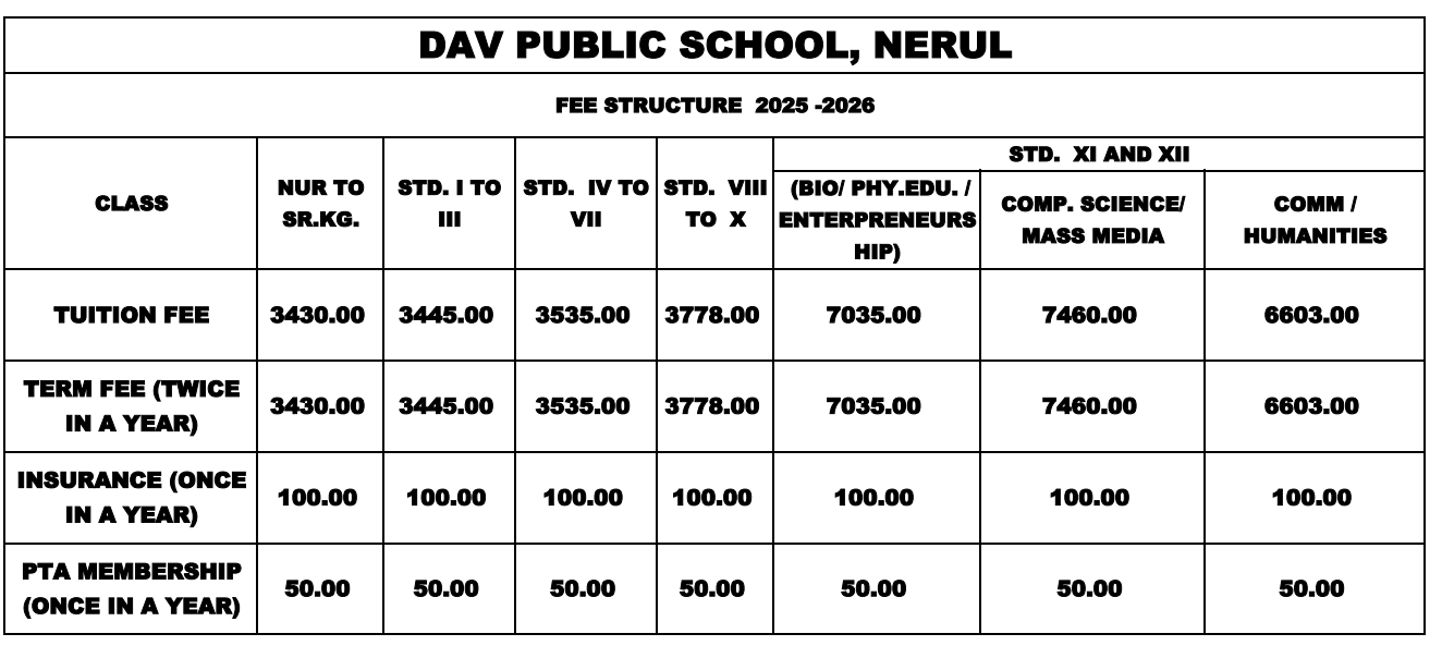 Fee Structure at D.A.V Public School