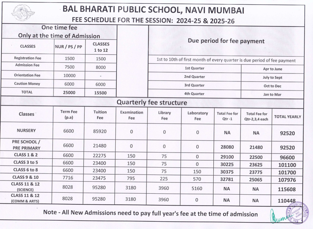 Fee Structure at Bal Bharati Public School