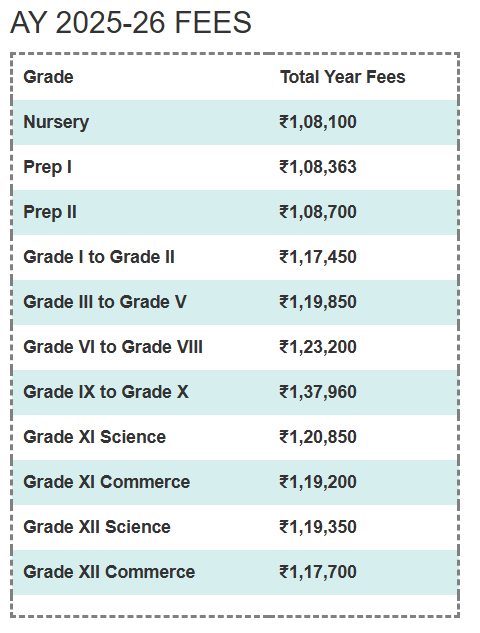 Fees Structure at Shishya BEML Public School