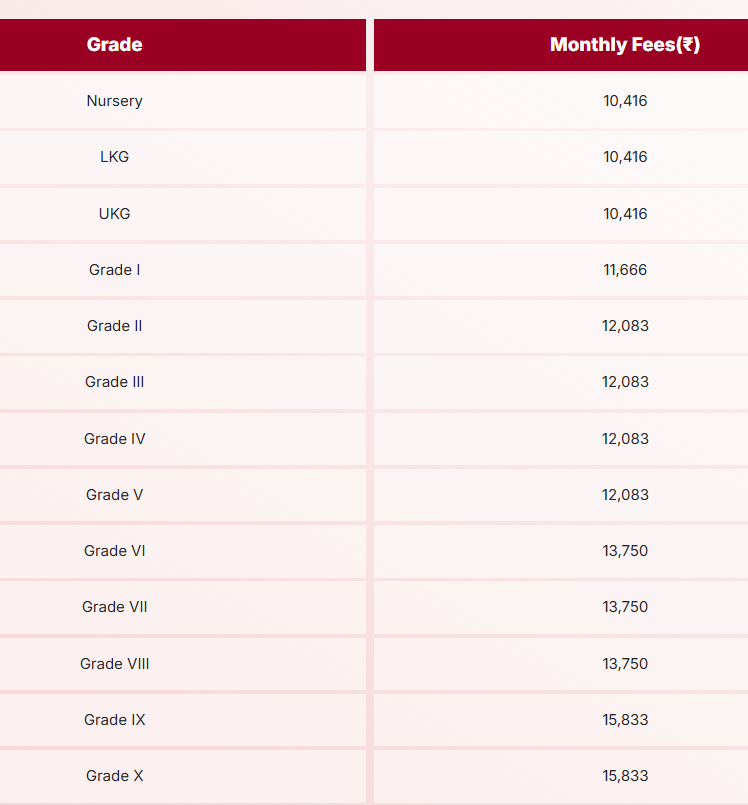 Fee Structure at Orchids The International School