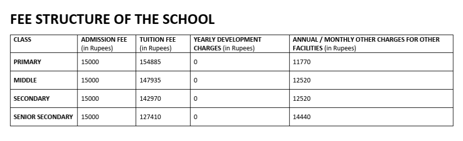 Fee Structure at National Public School