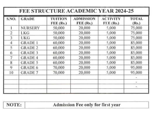 Fees Structure at Gopalan International School