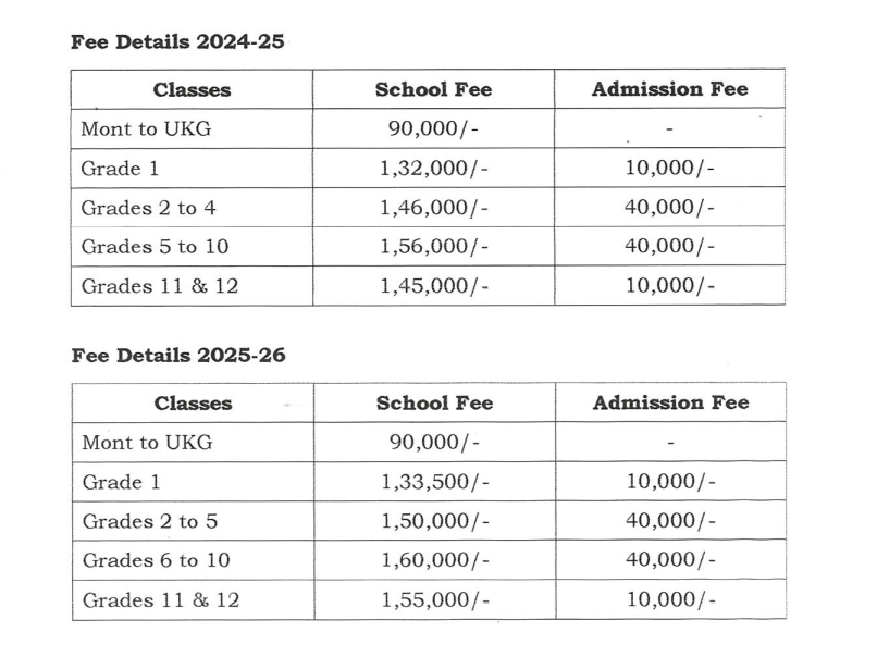 Fee Structure at Royale Concorde International School