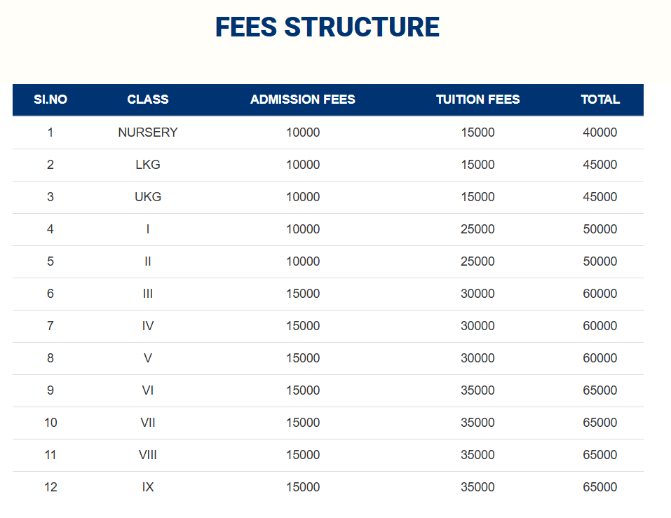 Fee Structure at New Learning Ladders International School