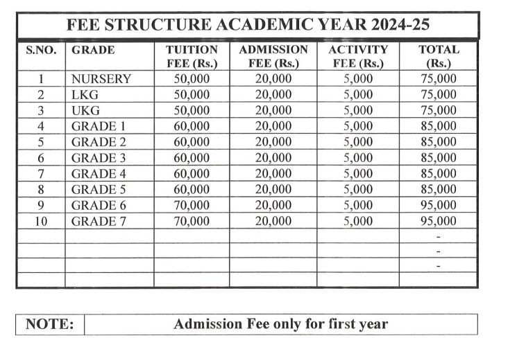 Fees Structure at Gopalan National School