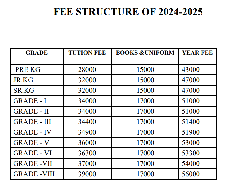 Fee Structure at Pragathi School