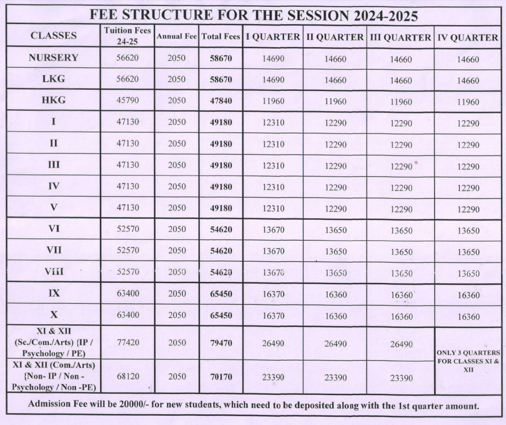 Fees Structure at St. Mary's Public School