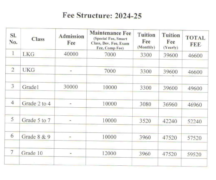 Fees Structure at Holy Angels Higher Primary School