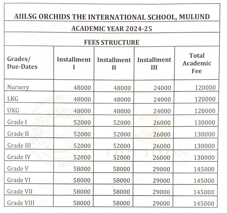 Fees Structure at Orchids The International School 