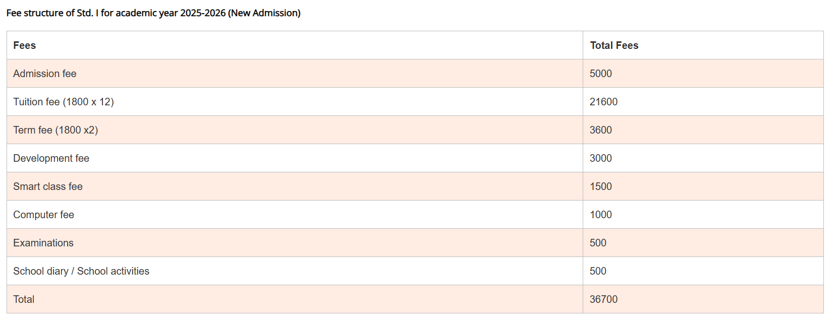 Fees Structure at Carmel Convent High School