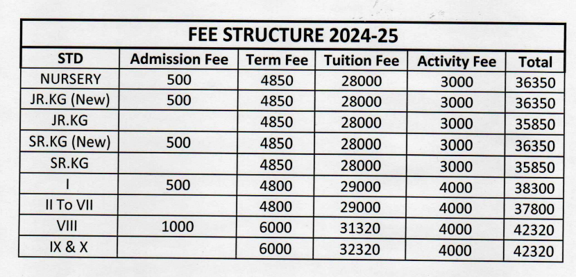 Fee Structure at MES Public School