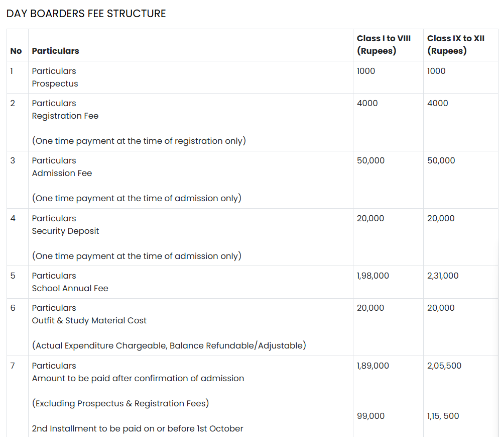 Fees Structure at BK Birla Centre For Education 