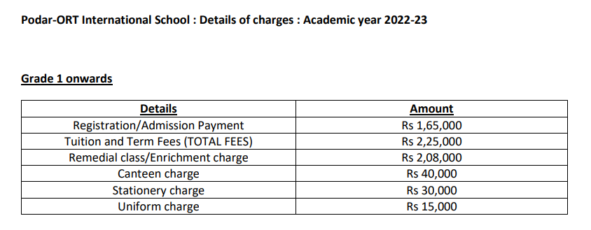 Fee Structure at Podar ORT International School