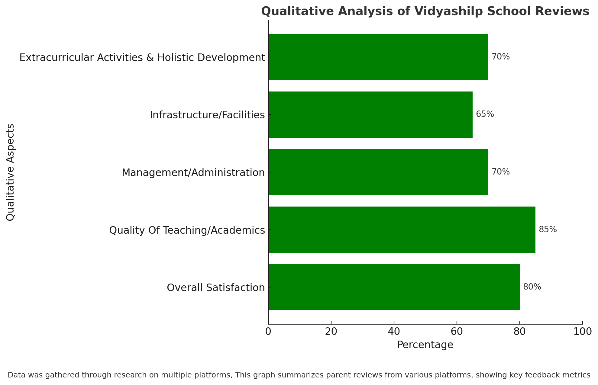 Vidyashilp School review